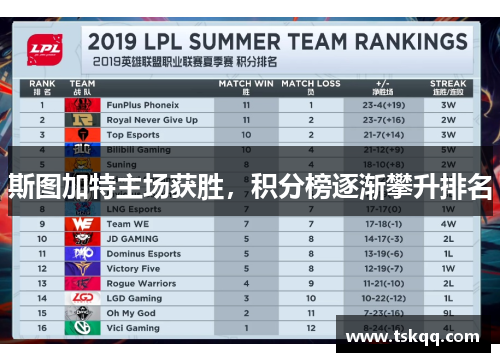 斯图加特主场获胜，积分榜逐渐攀升排名