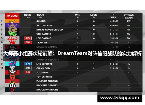 大师赛小组赛次轮前瞻：DreamTeam对阵信阳战队的实力解析